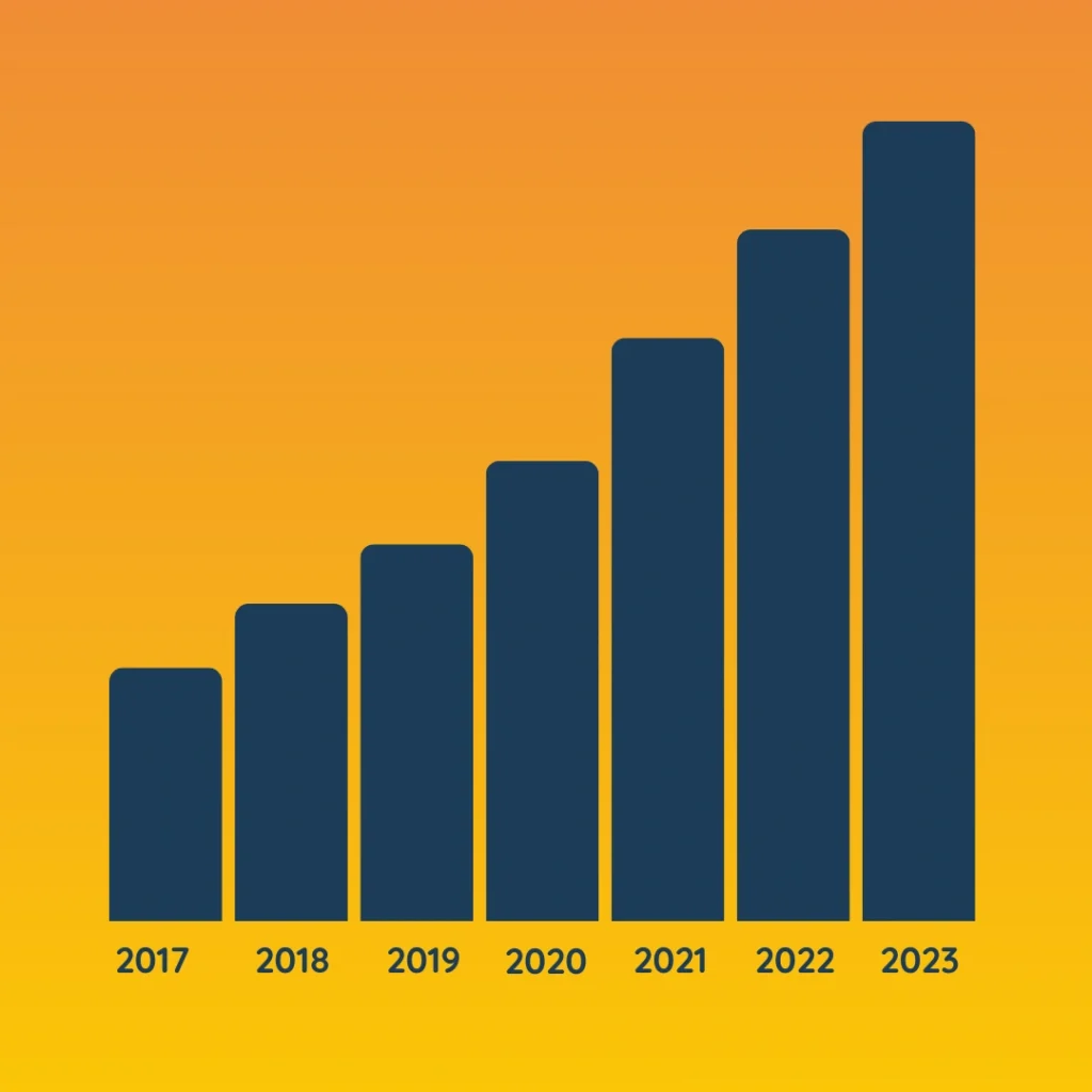 Urbanroof Waterproofing Service Company Analytics